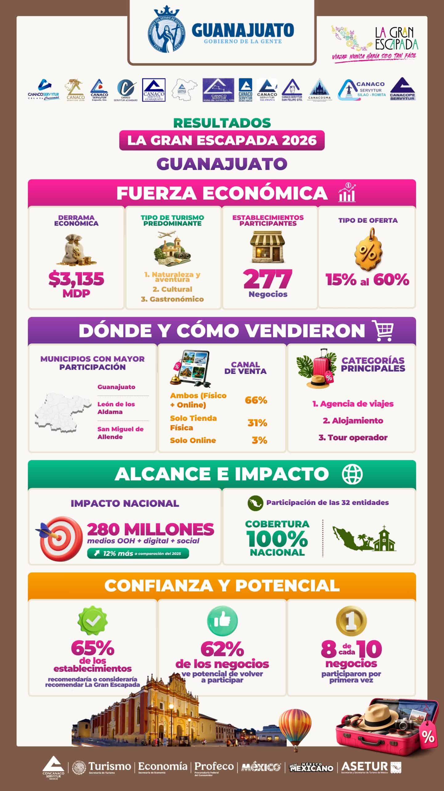 Turismo en Guanajuato, destinos destacados para visitar en 2026.